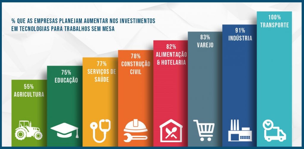 Quem são os trabalhadores sem mesa?