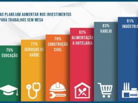 Quem são os trabalhadores sem mesa?