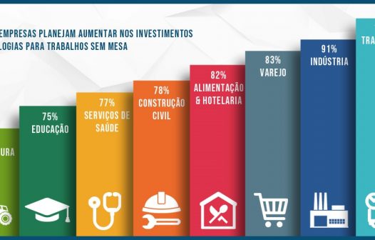 Quem são os trabalhadores sem mesa?